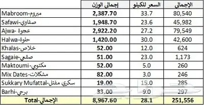 تمور للبيع- تم تنظيفها  تبخيرها وتعبأتها 1