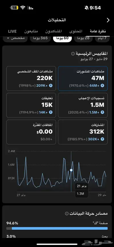 حساب تيك للبيع 1