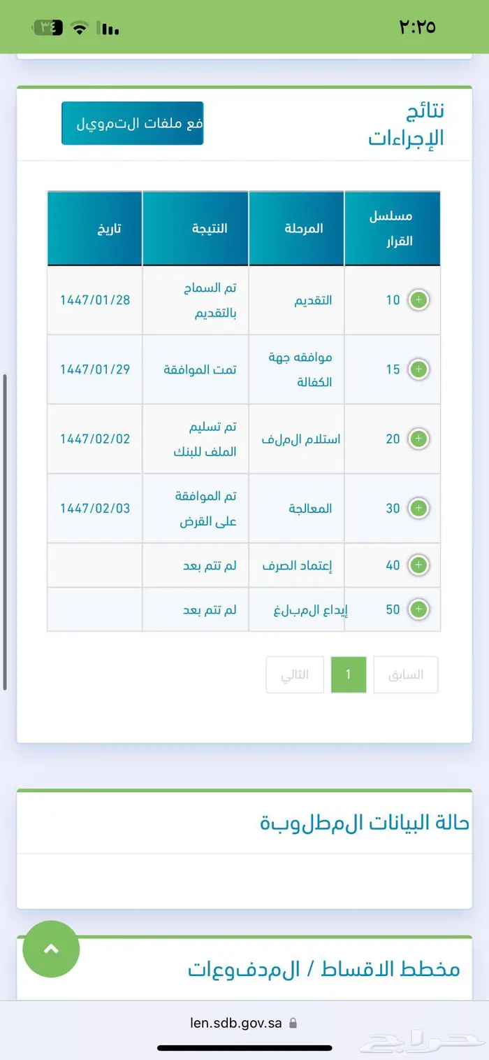 قرض عمل حر 15