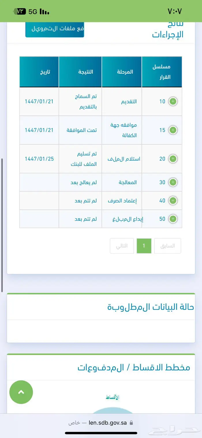 قرض عمل حر 8