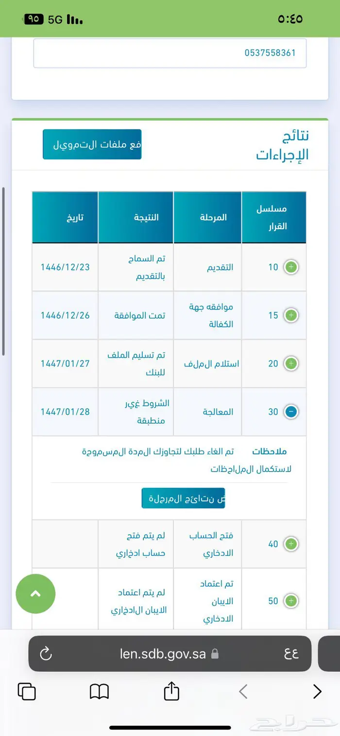 قرض عمل حر 12