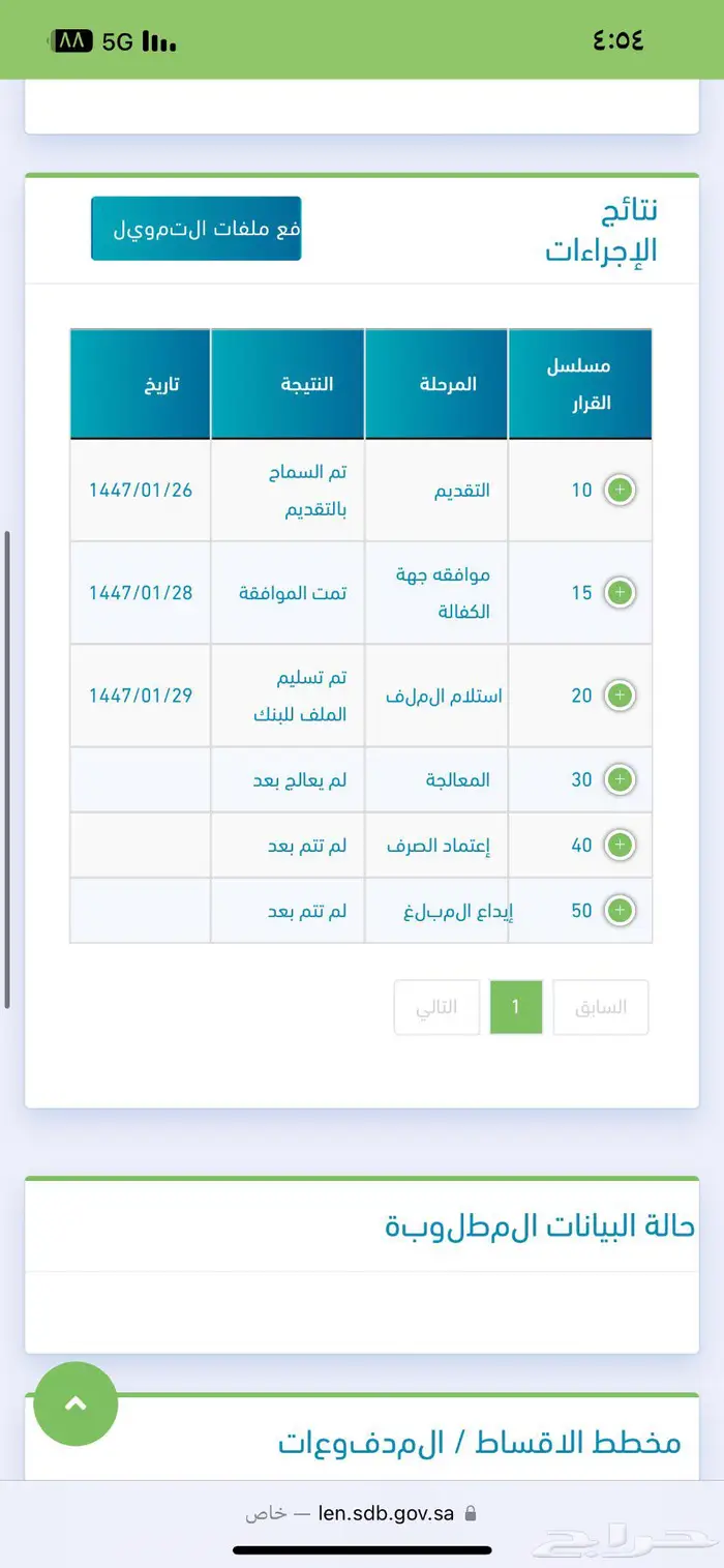 قرض عمل حر 7