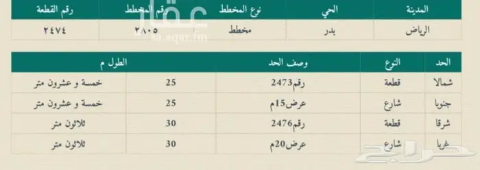 ارض مساحة 750 متر للبيع في حي بدر موقع مميز قريب من البلدية 0