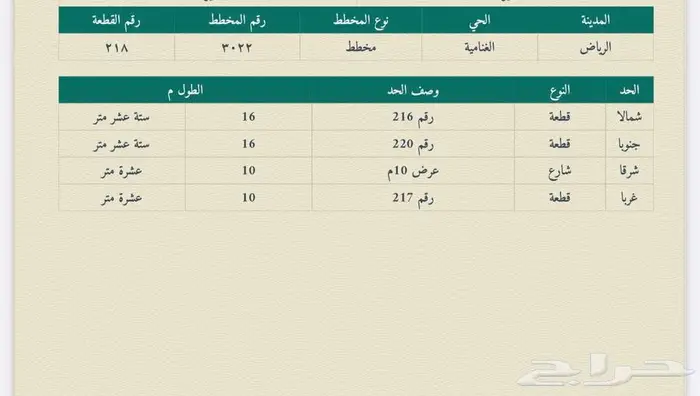 ارض سكنيه بالرياض حي الغنامية 1