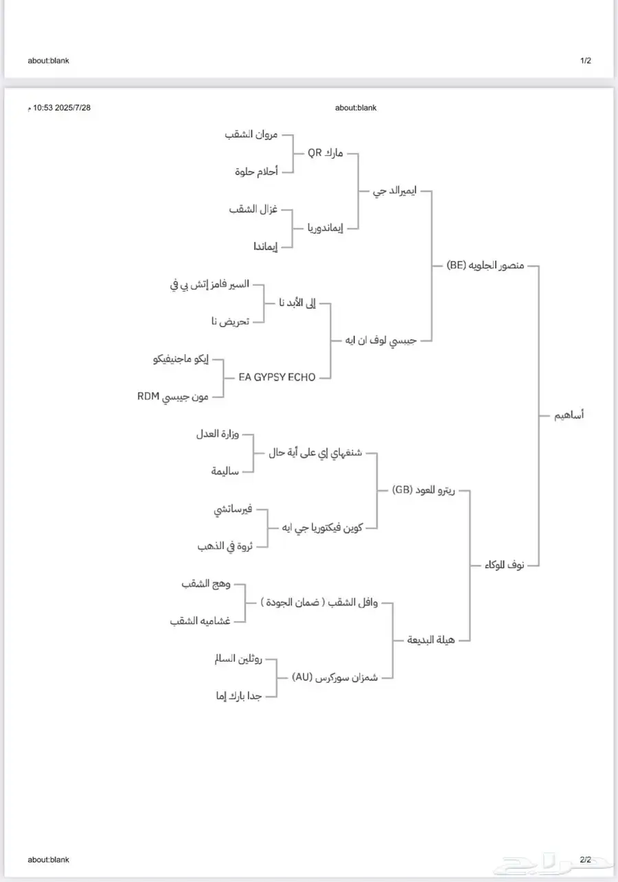 مهر ( واهو ) السوم الفين ريال index