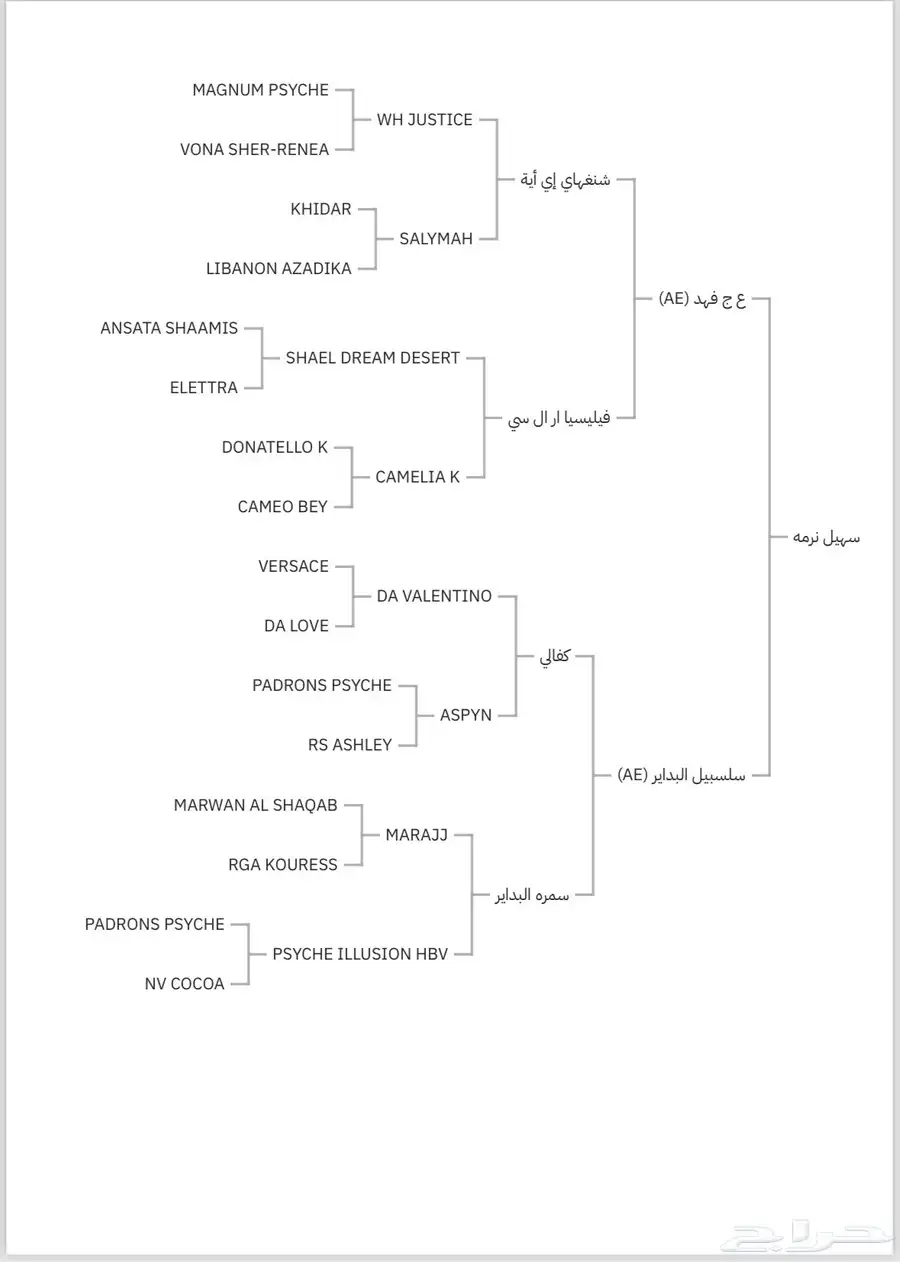 مهر واهو نسب قوي جدا  جدا  جدا  على السوم index