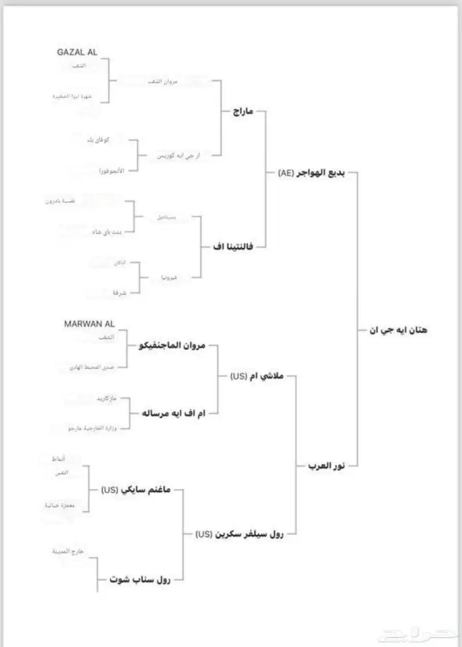 حصان index