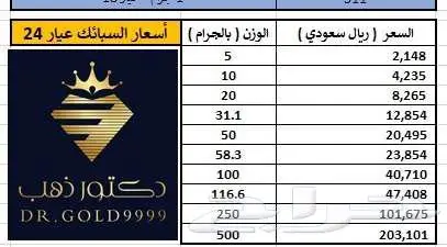 اسعار السبائك 0