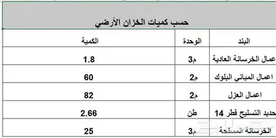 حصر هندسي لكميات مواد البناء قبل التنفيذ من المخططات index