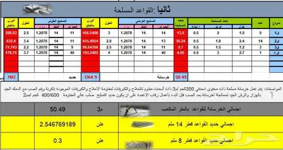 حصر هندسي لكميات مواد البناء قبل التنفيذ من المخططات index