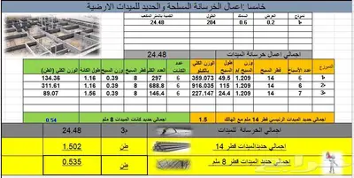 حصر هندسي لكميات مواد البناء قبل التنفيذ من المخططات index