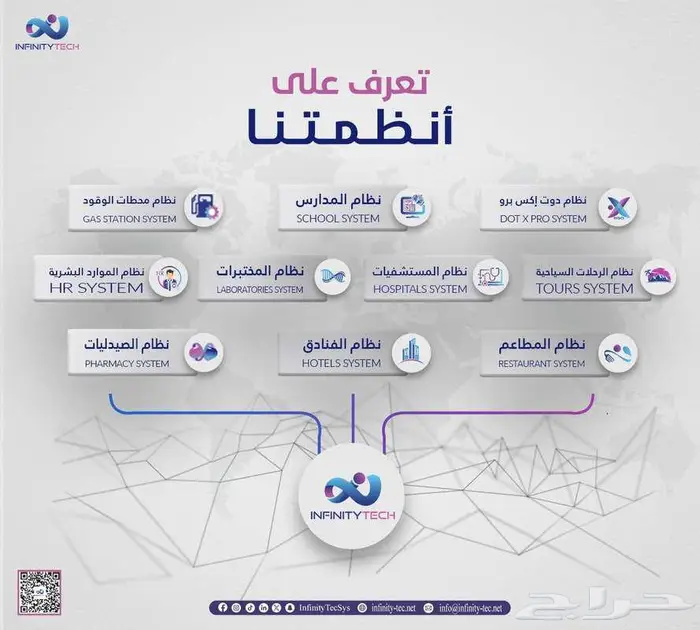 نظام محاسبي -ربط الفاتوره الالكترونيه -انظمه متعدده 0