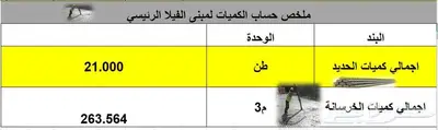 حصر هندسي لكميات مواد البناء قبل التنفيذ من المخططات index