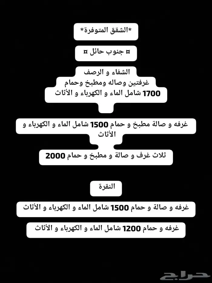 شقق للإيجار الشهري ( شارع بيروت ) النقرة - الشفاء 1