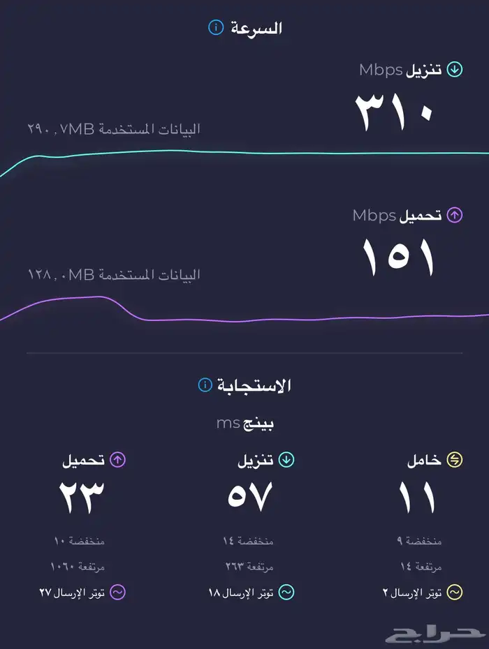 تركيب وصيانه انترنت الياف (صحون او لواقط) بالرياض والقصيم 3