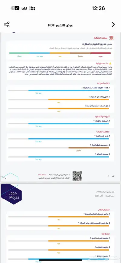 برادو مديل 2008 على الشرط الممشى 390 ألف على الشرط 20
