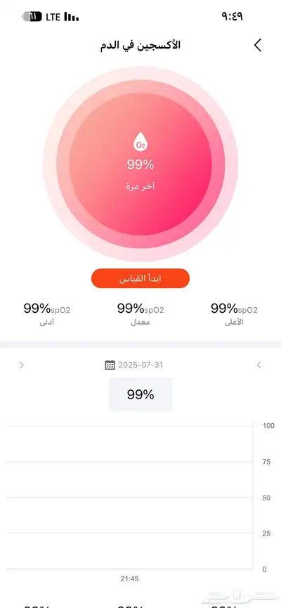 ساعه الترا واتش 2 4