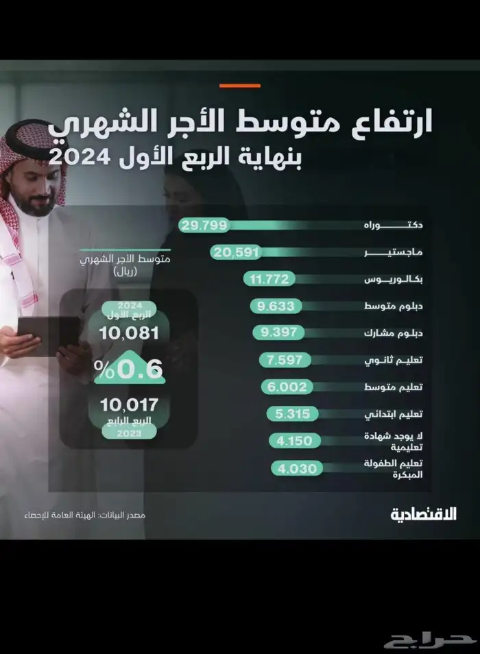 طريقك للترقية يبدأ بكورس واحد فقط 9