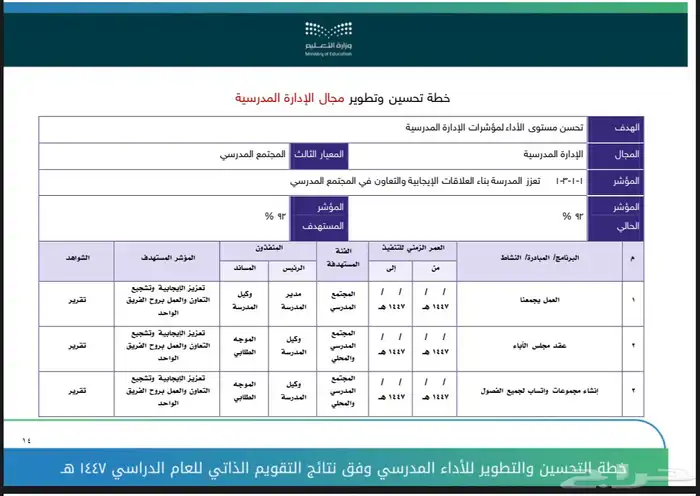 خطة التحسين والتطوير للأداء المدرسي 1447 ه 1