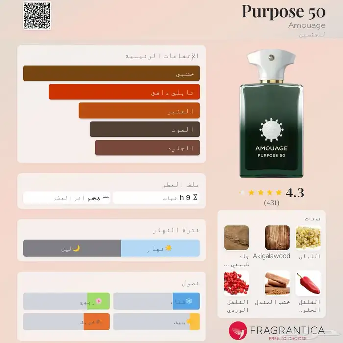 عطر أمواج بربوس 50 Amouage Purpose 50 1