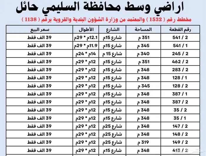 مجموعة اراضي رخيصة اقل سعر وسط محافظة السليمي 0