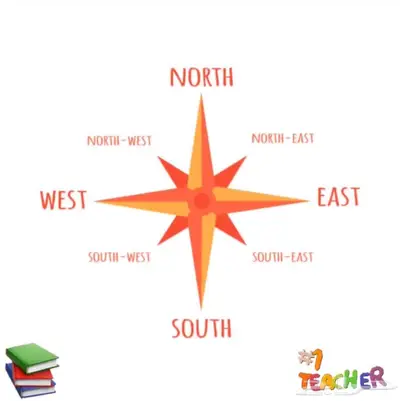مدرب تأسيس انجليزي 0