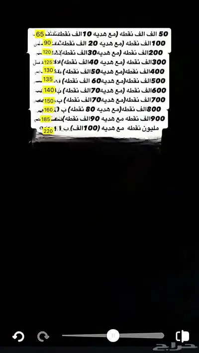 نقاط سناب 1