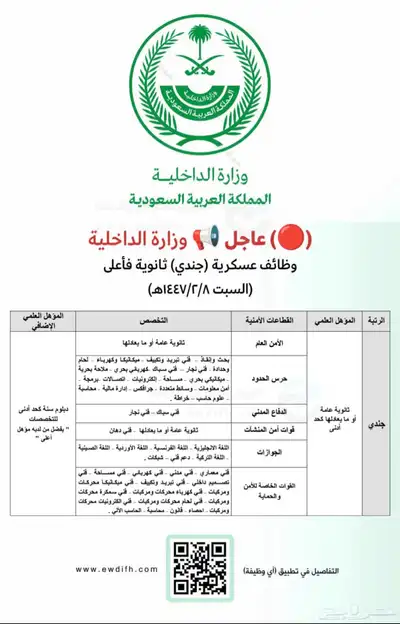 التقديم ب الامن العام لرتبه جندي 0
