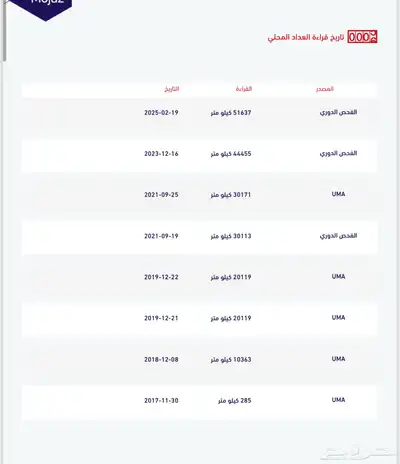 سوبربان 2017 LT مخزززن 59