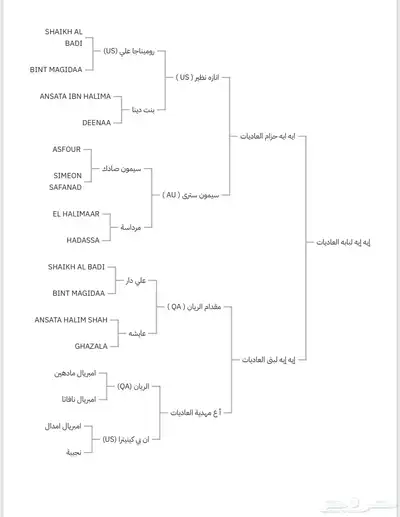 فرس مصرية 6