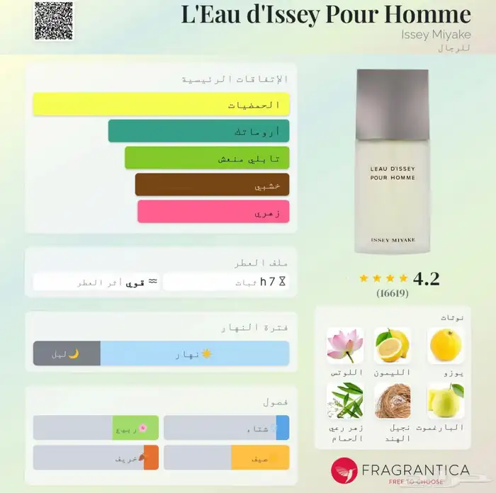 عطر ايسي مياكي بور اوم 125 ملي 3
