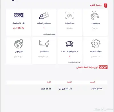 تورس 2022 ترند بلس 11