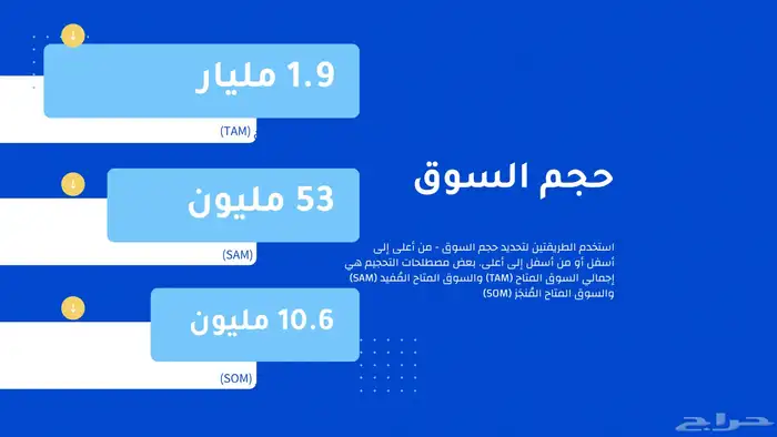 تنسيق وورد   تصميم بوربوينت  احترافي ومميز وانجاز فوري 10