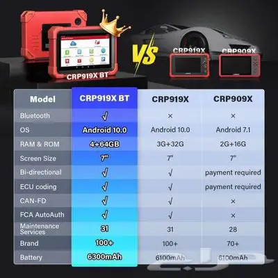 LAUNCH-X431 CRP919X BT OBD2 4