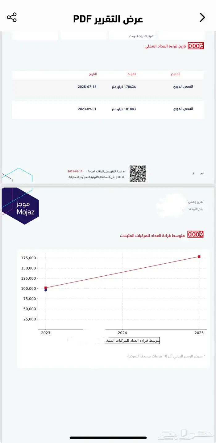 يوكون موديل 2019 دبل SLE 32