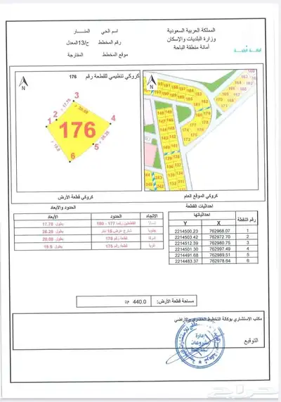 المفارجة ارض للبيع 1