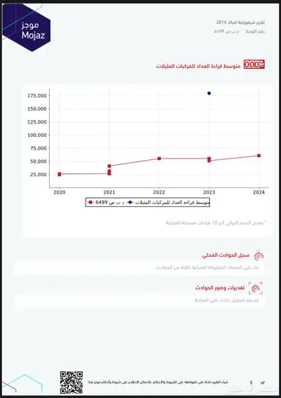 امبالا LS 2016 ممشى قليل 15