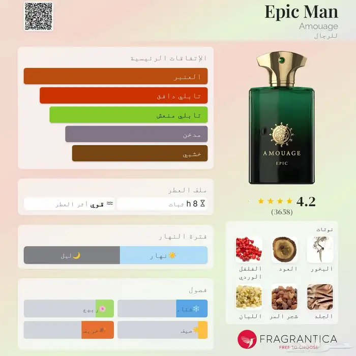 عطرين أمواج ايبيك و باوندلس Amouage perfumes 2