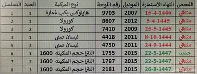 مجموعة سيارات عدد 8 9