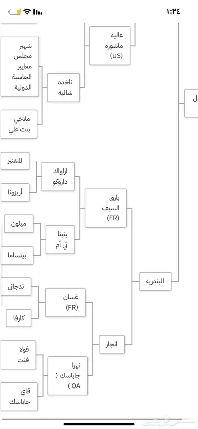 حصان واهو للبيع index