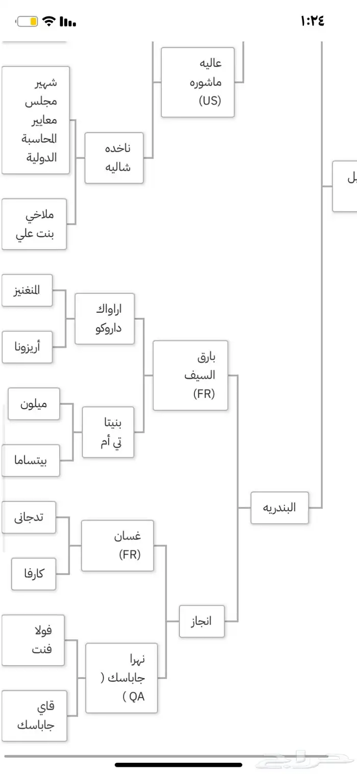 حصان واهو للبيع 5
