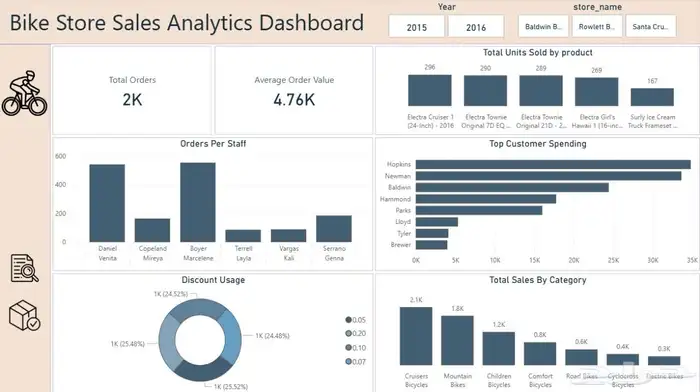 تحليل بيانات Data Analysis 1