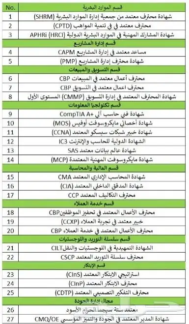 دورات ودبلومات احترافية خصم خاص للجادين 31