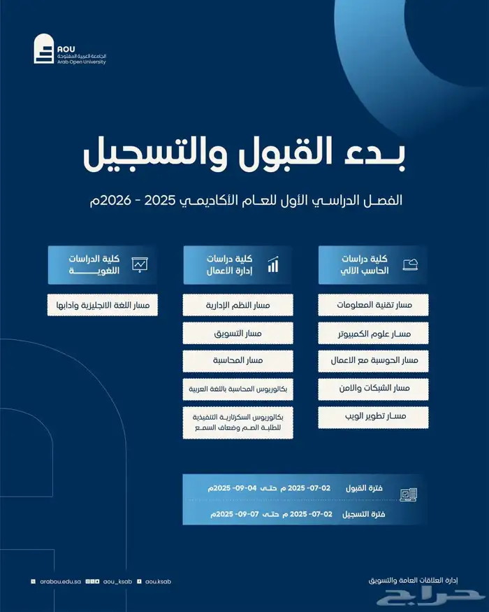 فتح تسجيل بكالوريوس بجامعه العربيه المفتوحه للتسجيل التواصل 0