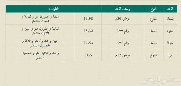 ارض بحي الشقة بالقرب من كبري العليا بمساحة (767) 8
