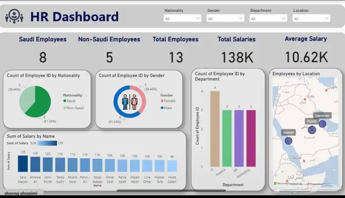 Data analysis for Power bi 4