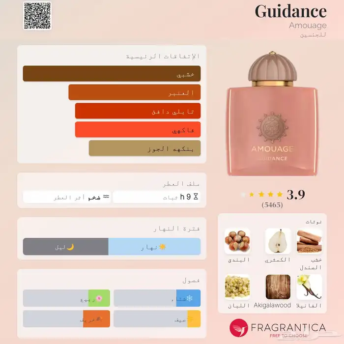 عطر أمواج جايدانس أو دو برفوم 7.5 مل زجاجة صغيرة للسفر اصليه 4