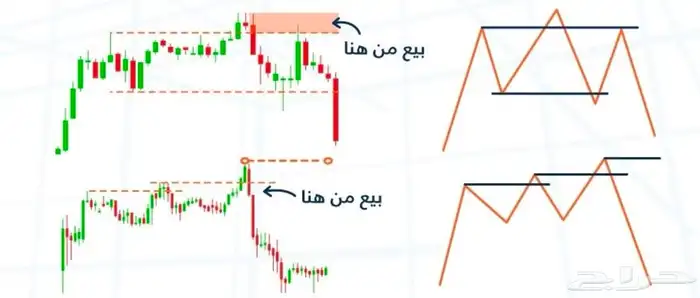 تداول عملات رقميه و فوريكس ازواج العملات تداول سريع 1