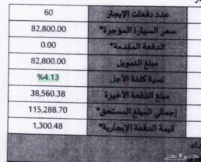 للتنازل بمقابل بسيط لمن حسابه على بنك البلاد 6
