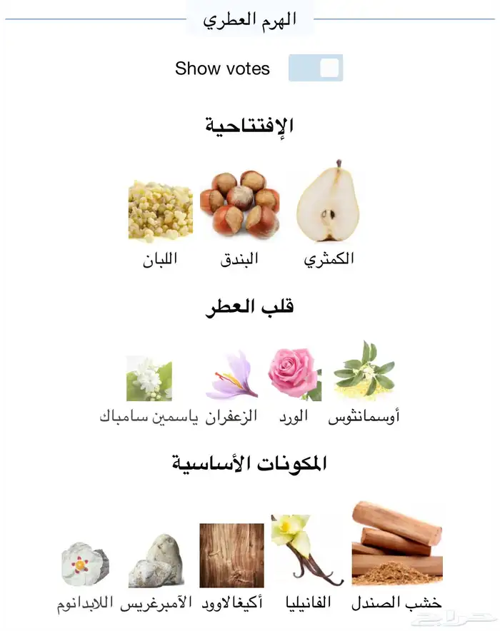 عطر أمواج جايدانس أو دو برفوم 7.5 مل زجاجة صغيرة للسفر اصليه 5